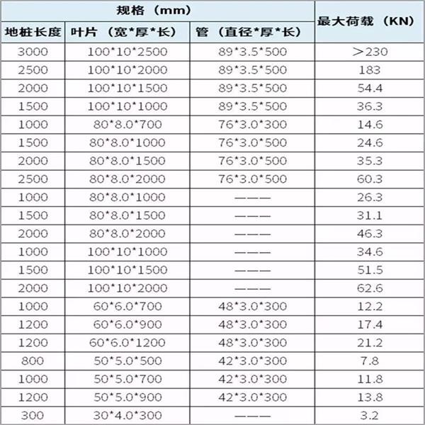 临沧大棚螺旋地桩产品规格尺寸